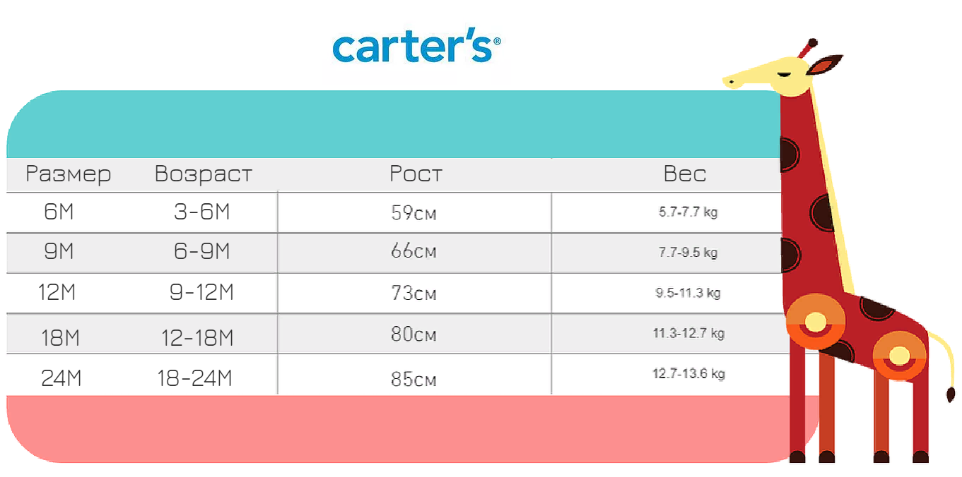18 размер. Carter's детская сетка одежда Carters Размерная. Размерная сетка Carters детская. Картерс Размерная сетка для детей. Размерная сетка Картерс детская одежда.